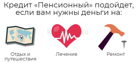 На какие нужды для пенсионеров подходит кредит Пенсионный в БыстроБанке