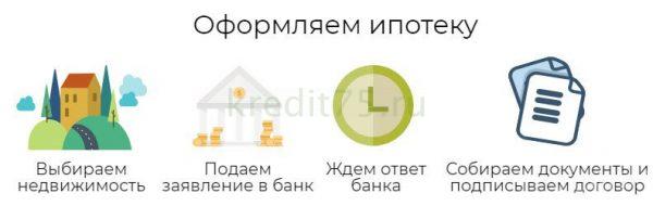 Этапы оформления ипотеки военным пенсионером