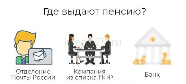 Какие организации доставляют пенсию