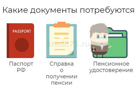 Документы, необходимые пенсионерам для оформления кредитной карты