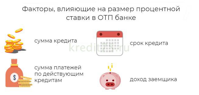 Расчет ставки по кредиту пенсионерам в ОТП банке