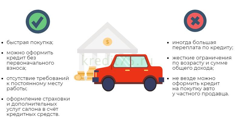 Плюсы и минусы автокредита для пенсионеров